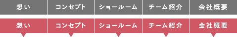 想い